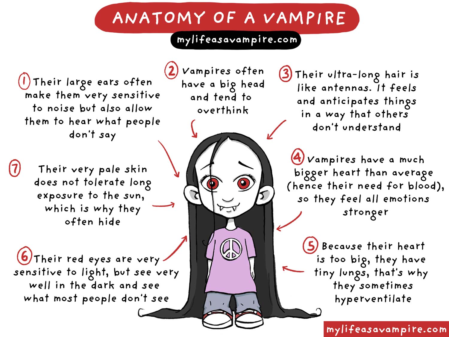 Highly sensitive like a vampire Zabeth